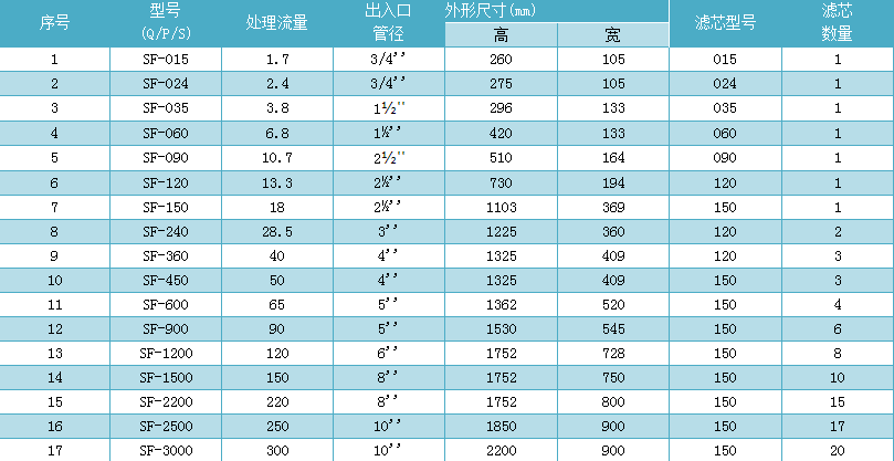 精密過(guò)濾器